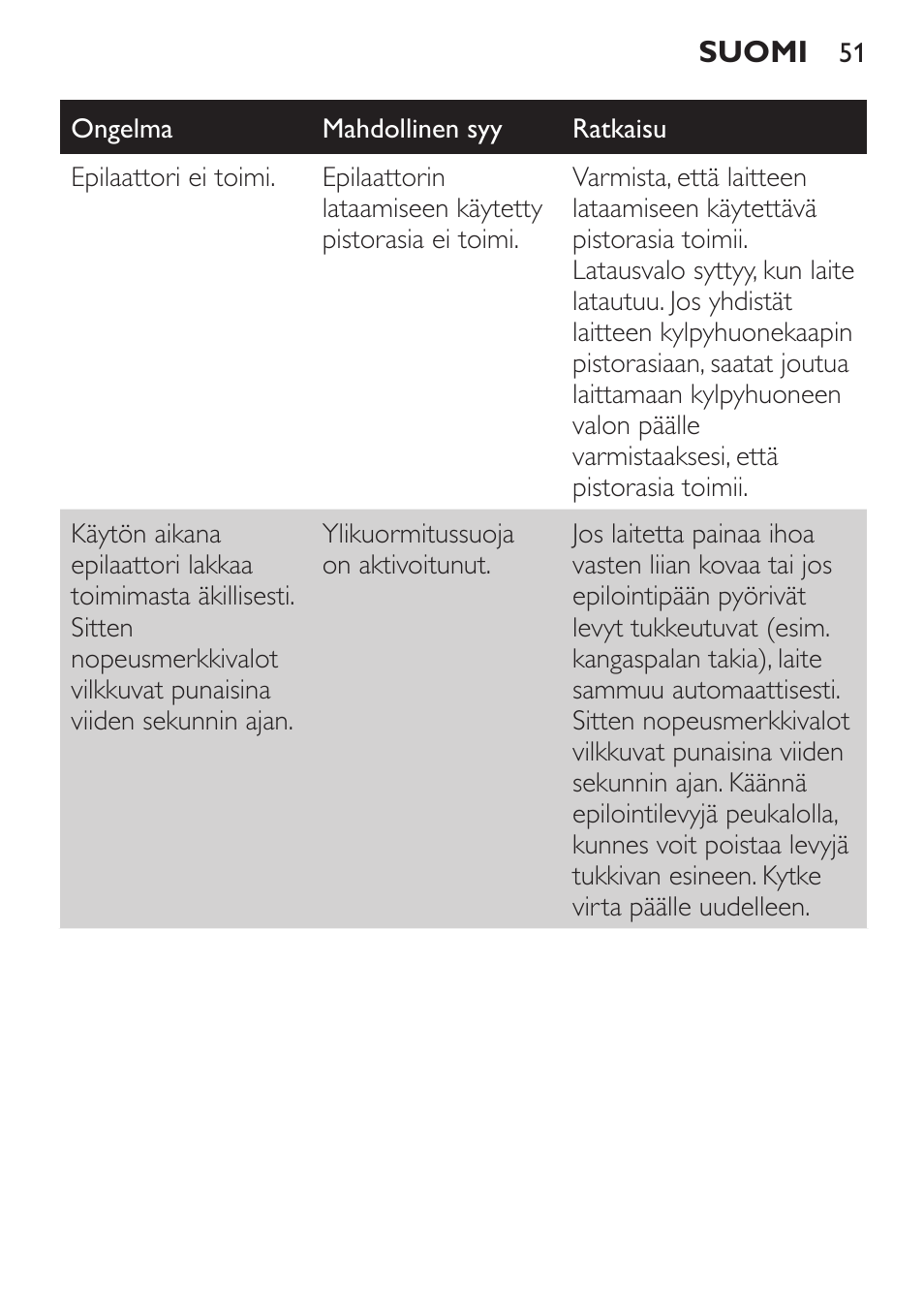 Philips SatinPerfect Depiladora User Manual | Page 51 / 124