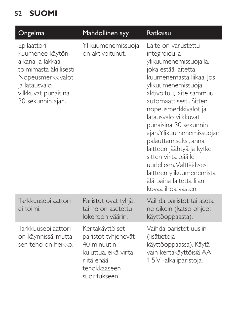 Philips SatinPerfect Depiladora User Manual | Page 52 / 124