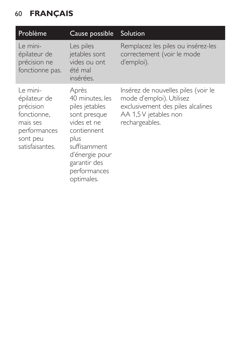 Philips SatinPerfect Depiladora User Manual | Page 60 / 124