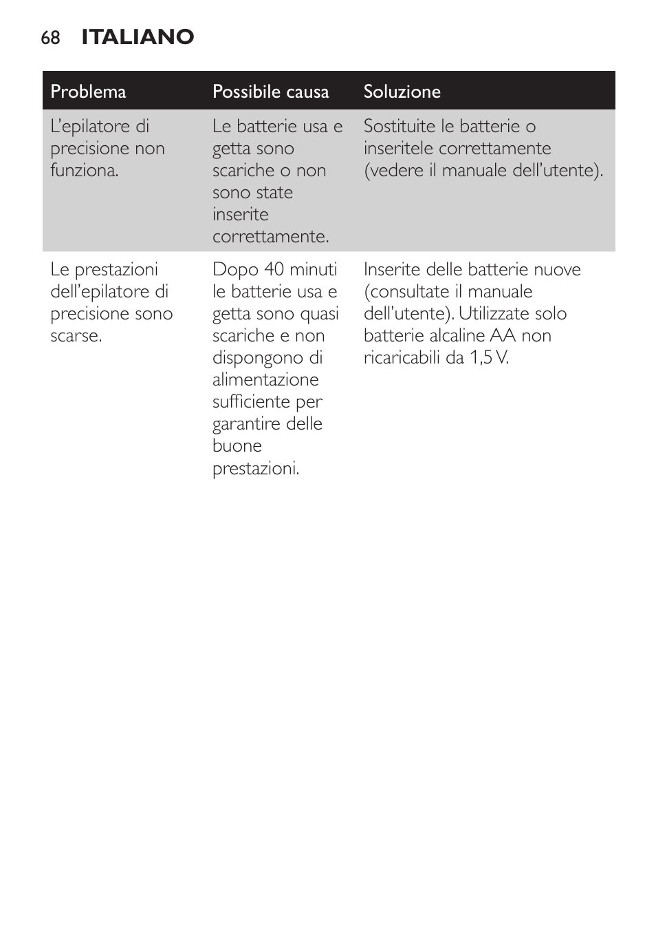 Philips SatinPerfect Depiladora User Manual | Page 68 / 124