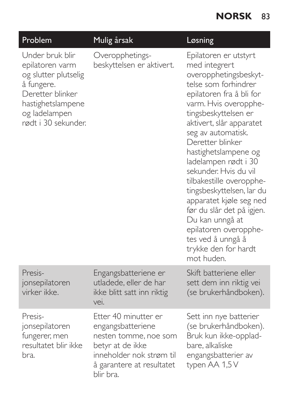 Philips SatinPerfect Depiladora User Manual | Page 83 / 124