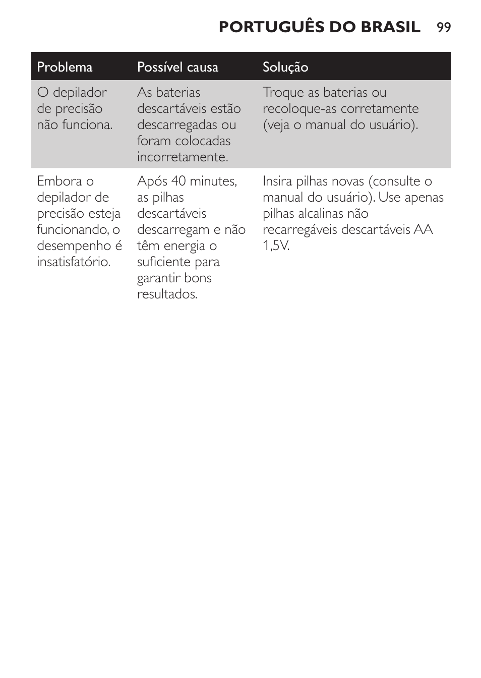 Philips SatinPerfect Depiladora User Manual | Page 99 / 124