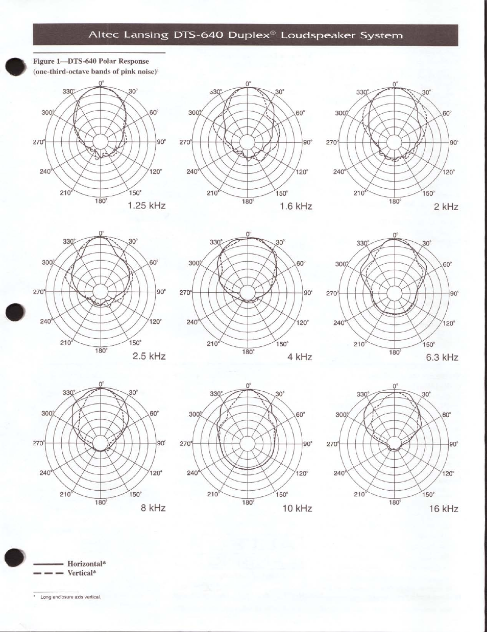 25 khz, 2 khz, 4 khz | 8 khz | Altec Lansing DTS-640 User Manual | Page 3 / 6