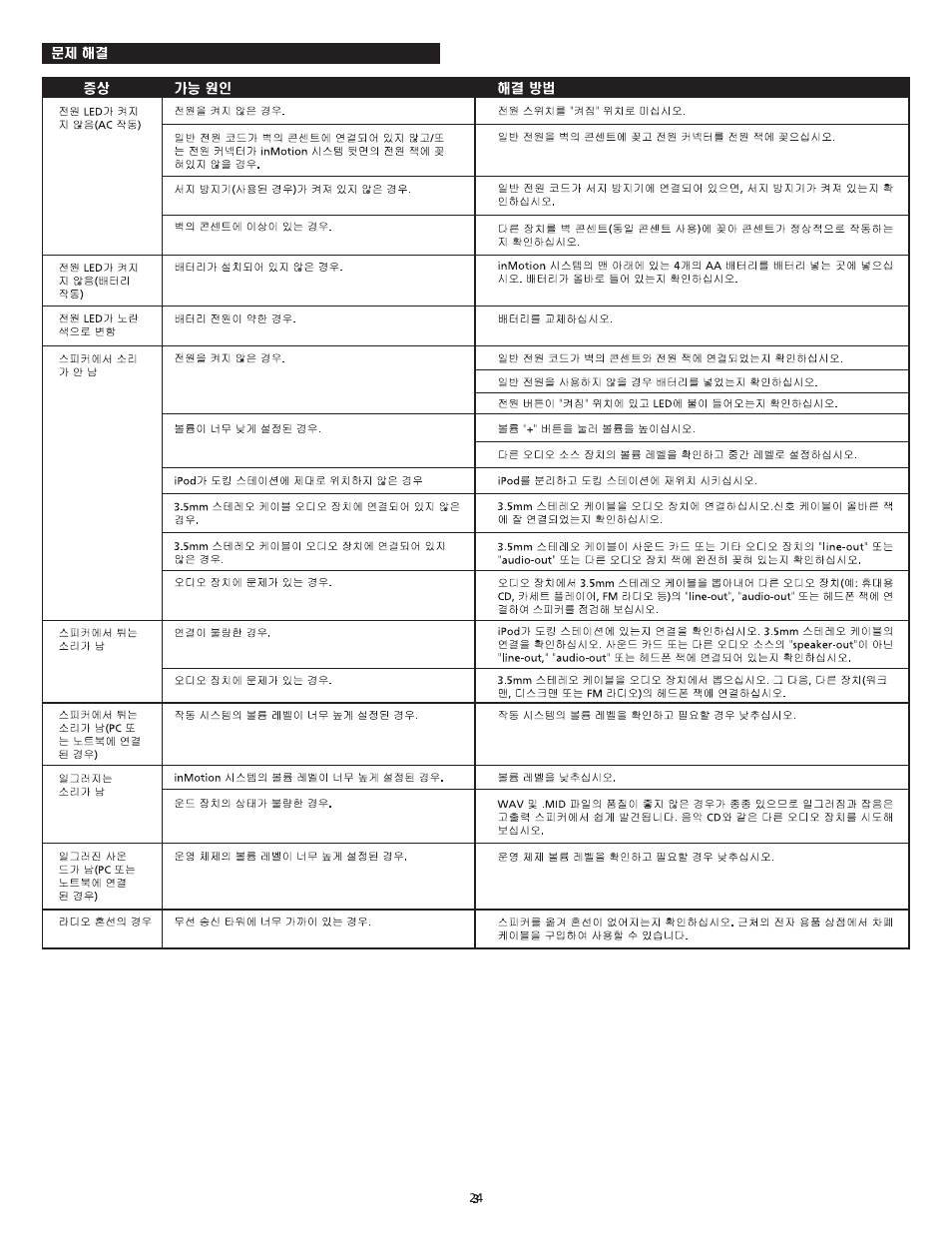 Altec Lansing inMotion Portable Speaker Docking Station User Manual | Page 26 / 34