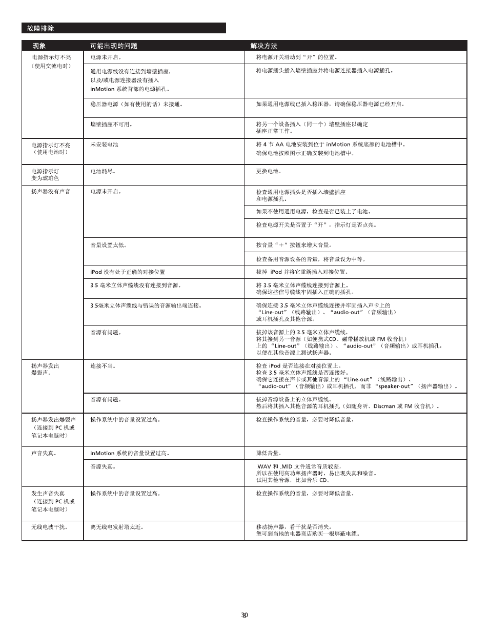 Altec Lansing inMotion Portable Speaker Docking Station User Manual | Page 32 / 34