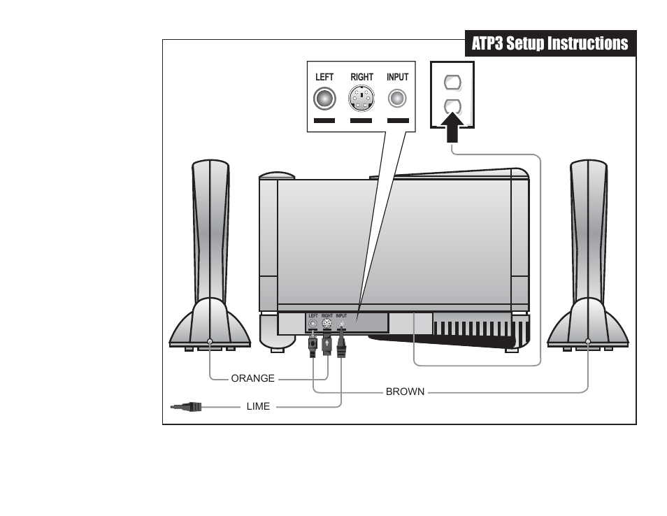 Atp3 setup instructions | Altec Lansing ATP3 User Manual | Page 4 / 4