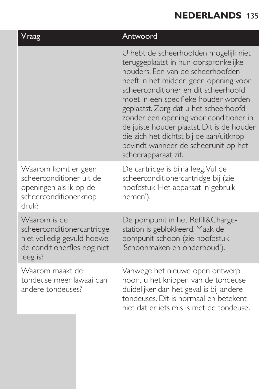 Philips Afeitadora NIVEA FOR MEN User Manual | Page 133 / 180