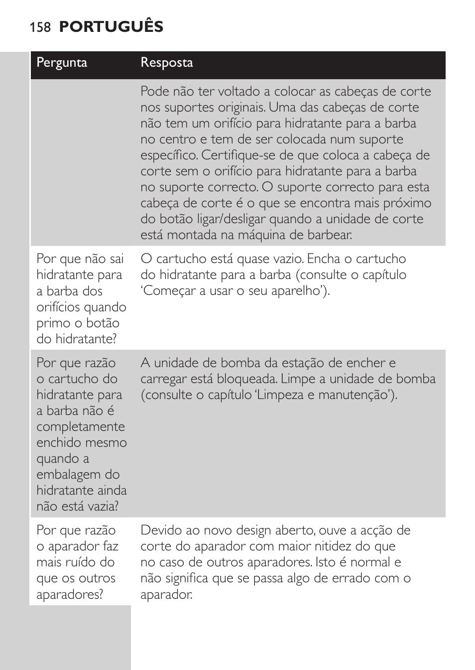 Philips Afeitadora NIVEA FOR MEN User Manual | Page 156 / 180
