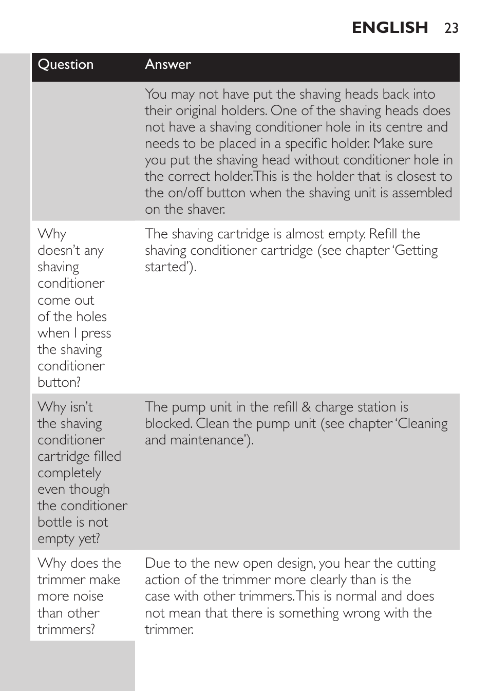 Philips Afeitadora NIVEA FOR MEN User Manual | Page 21 / 180