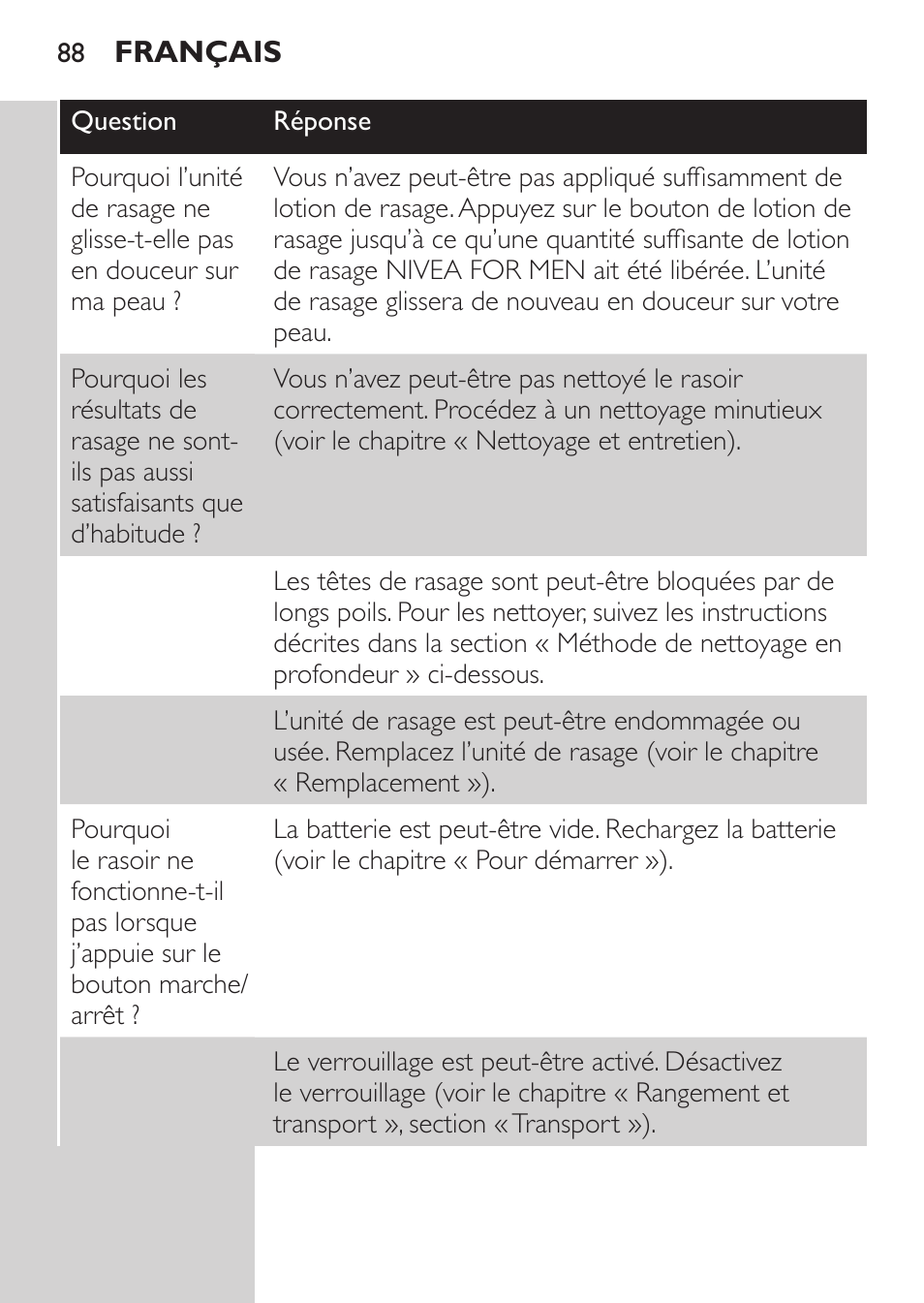 Philips Afeitadora NIVEA FOR MEN User Manual | Page 86 / 180