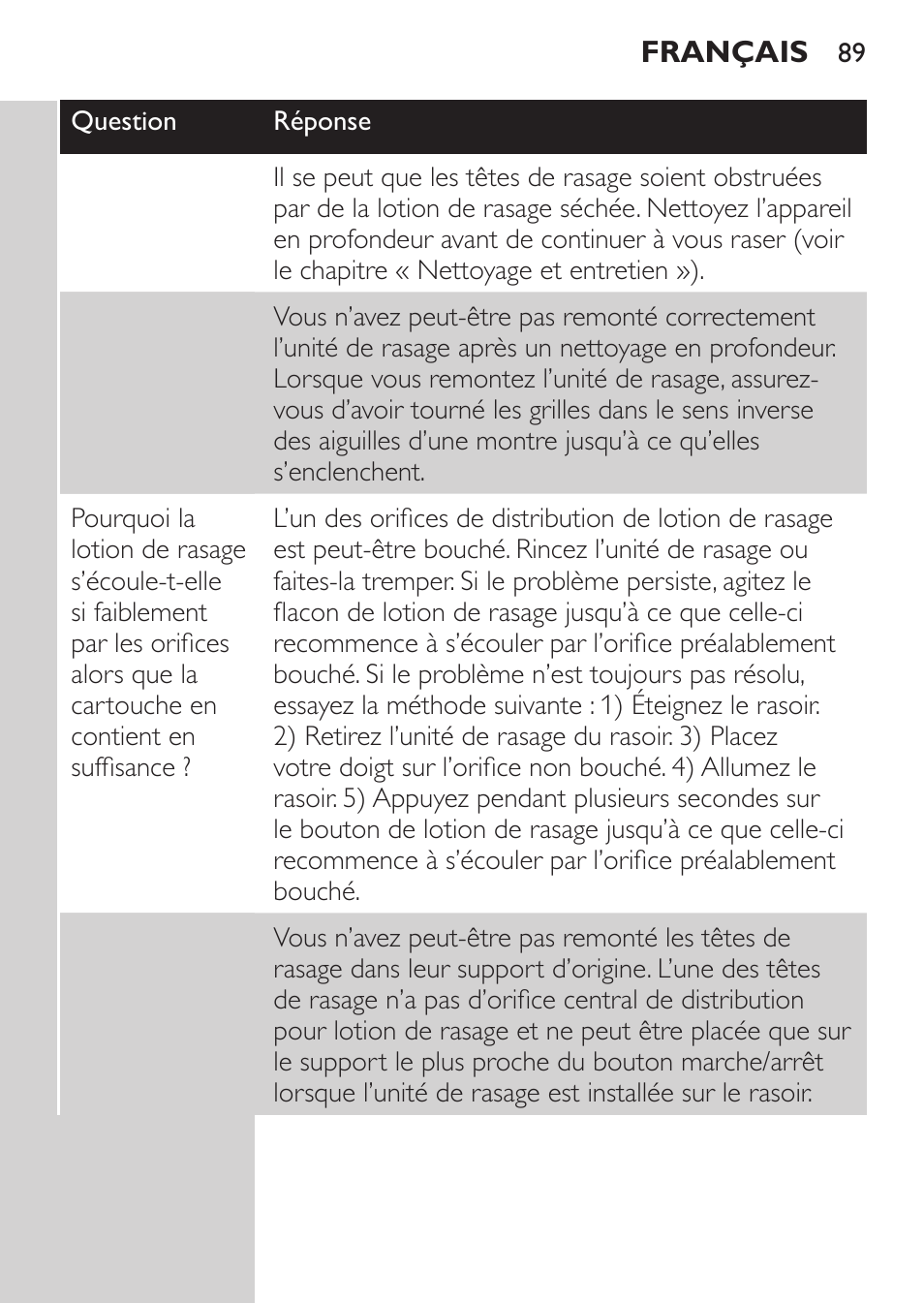 Philips Afeitadora NIVEA FOR MEN User Manual | Page 87 / 180