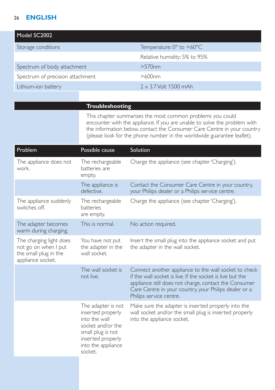 Philips Lumea Precision Sistema de eliminación de vello IPL User Manual | Page 26 / 110