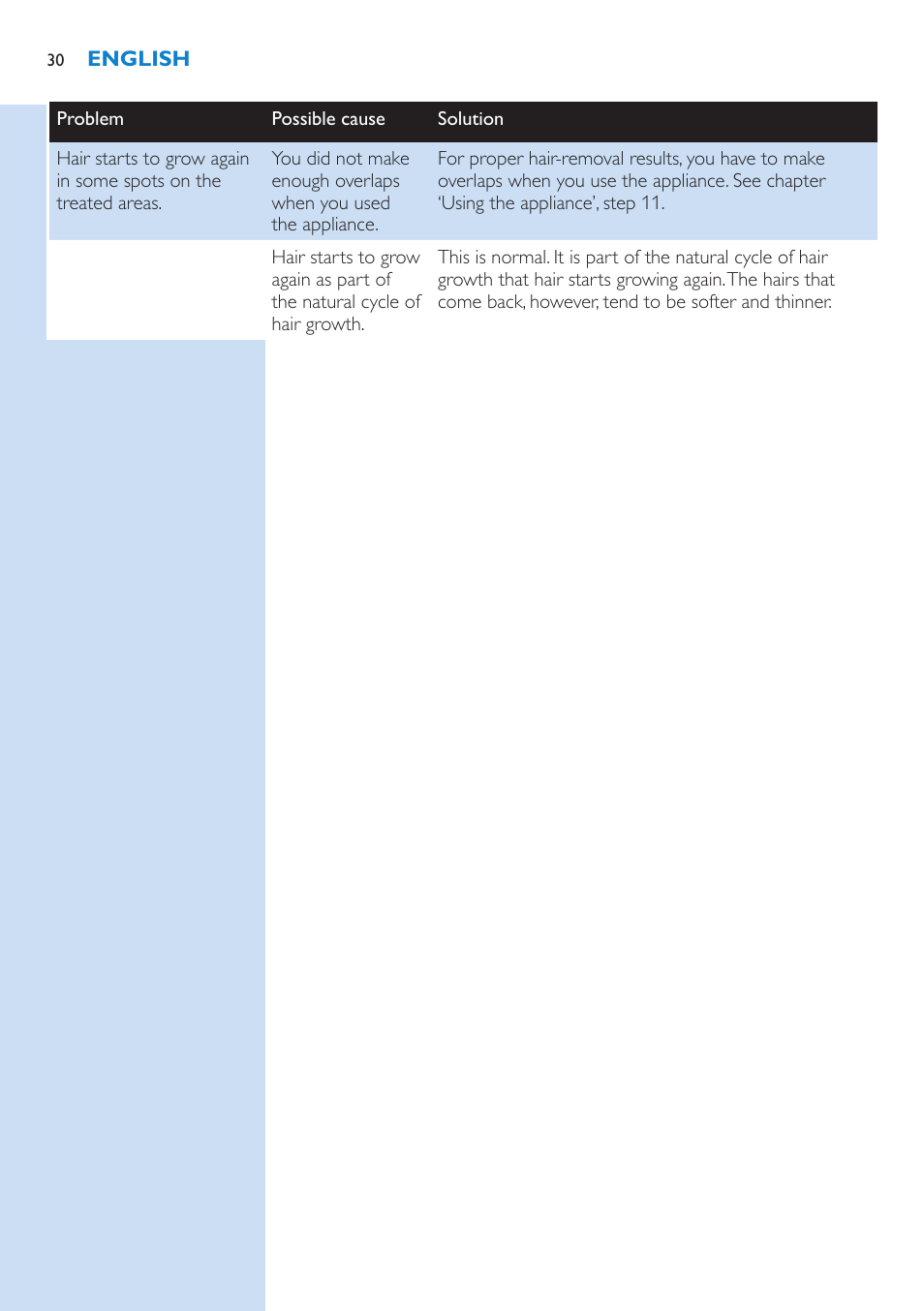 Philips Lumea Precision Sistema de eliminación de vello IPL User Manual | Page 30 / 110