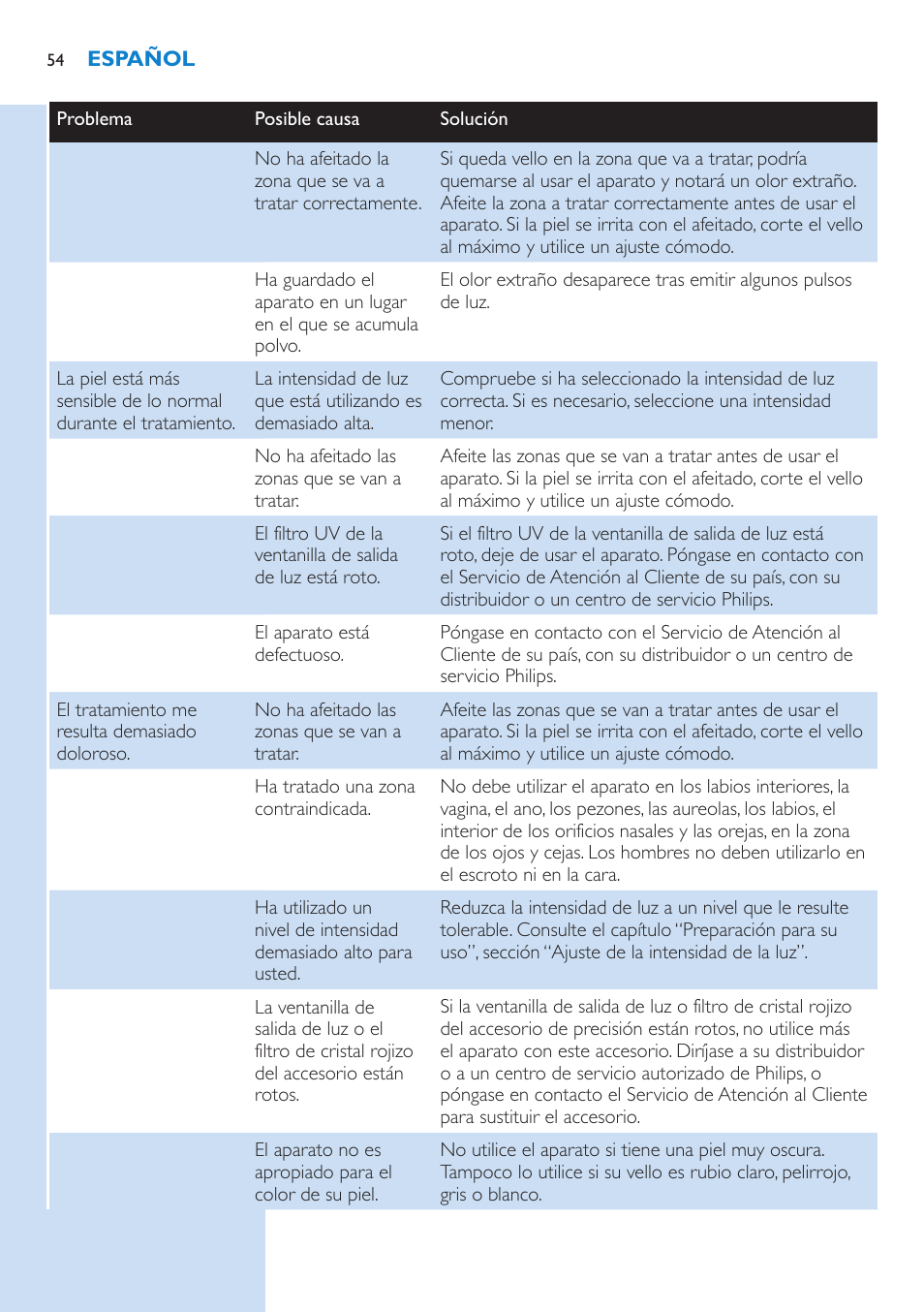 Philips Lumea Precision Sistema de eliminación de vello IPL User Manual | Page 54 / 110