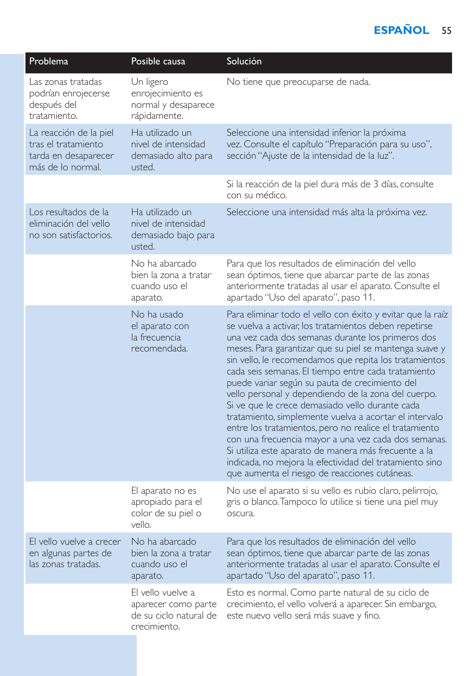 Philips Lumea Precision Sistema de eliminación de vello IPL User Manual | Page 55 / 110