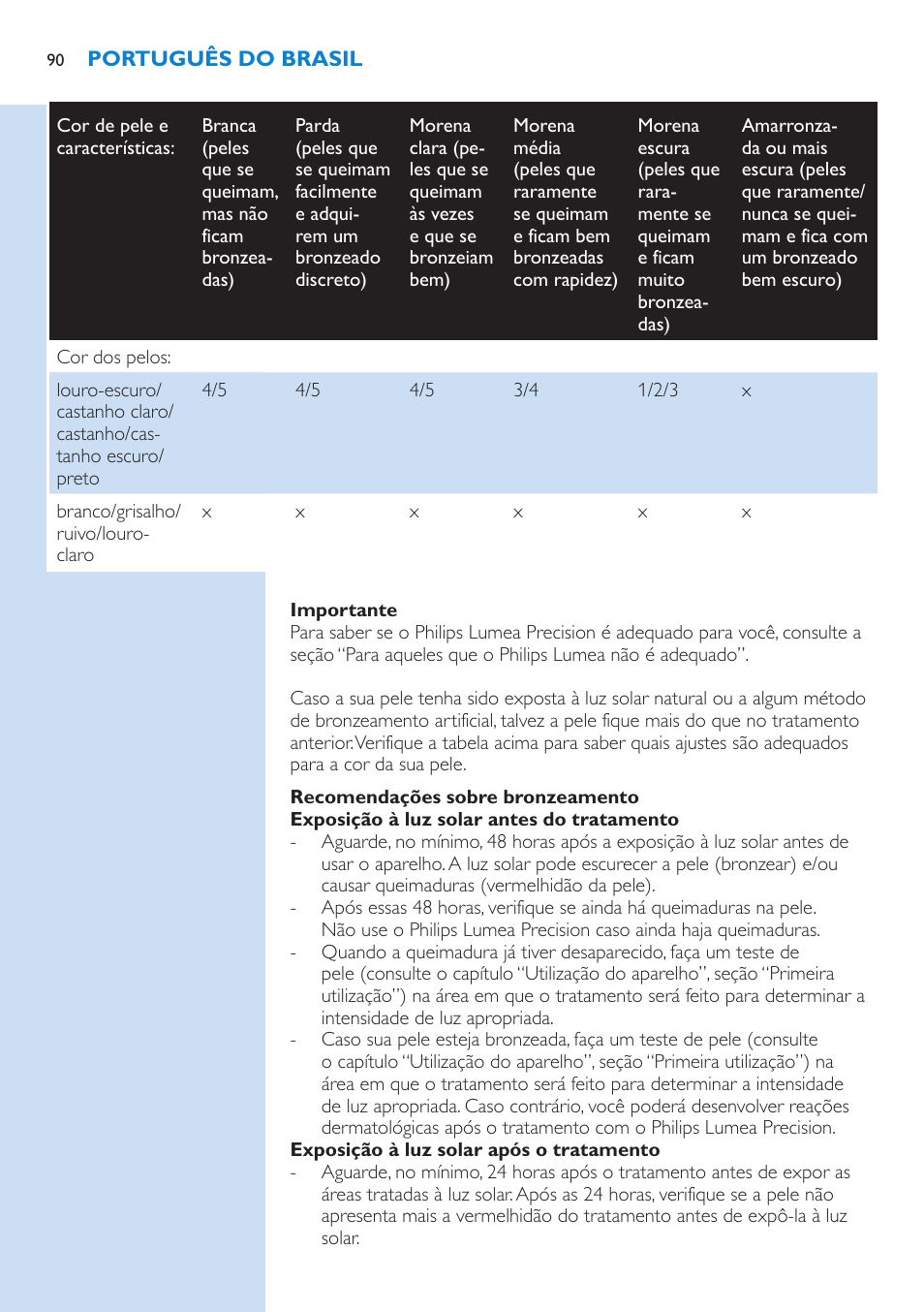 Philips Lumea Precision Sistema de eliminación de vello IPL User Manual | Page 90 / 110