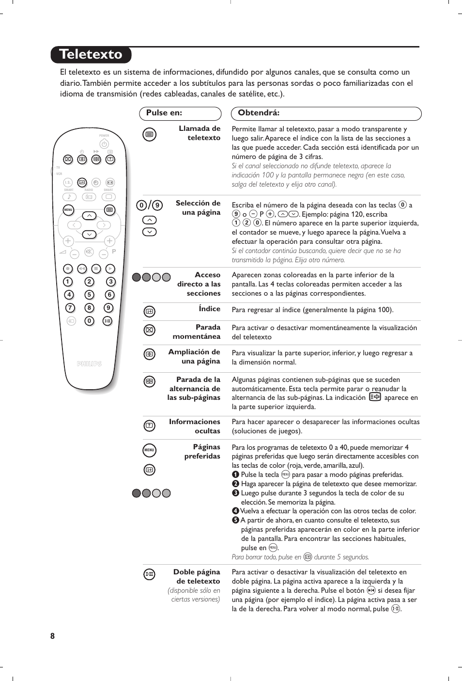 Teletexto | Philips televisor panorámico User Manual | Page 100 / 116