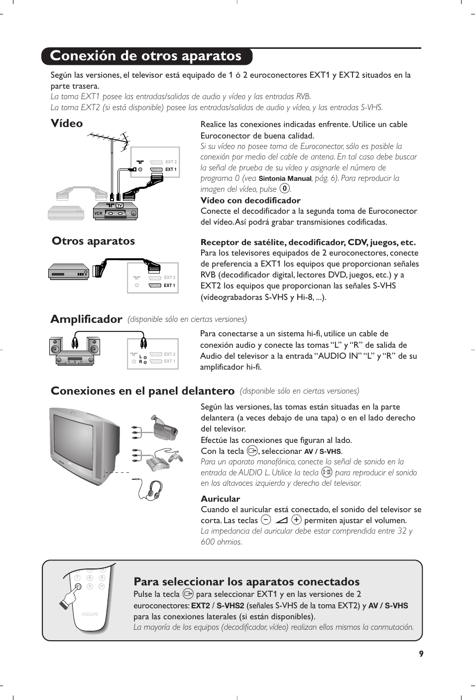 Conexión de otros aparatos, Vídeo, Amplificador | Conexiones en el panel delantero, Para seleccionar los aparatos conectados, Otros aparatos | Philips televisor panorámico User Manual | Page 101 / 116