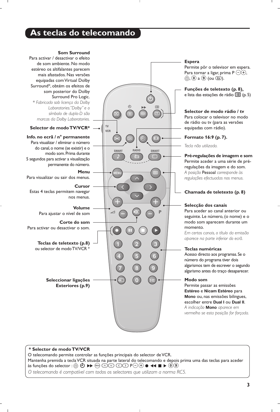 As teclas do telecomando | Philips televisor panorámico User Manual | Page 105 / 116