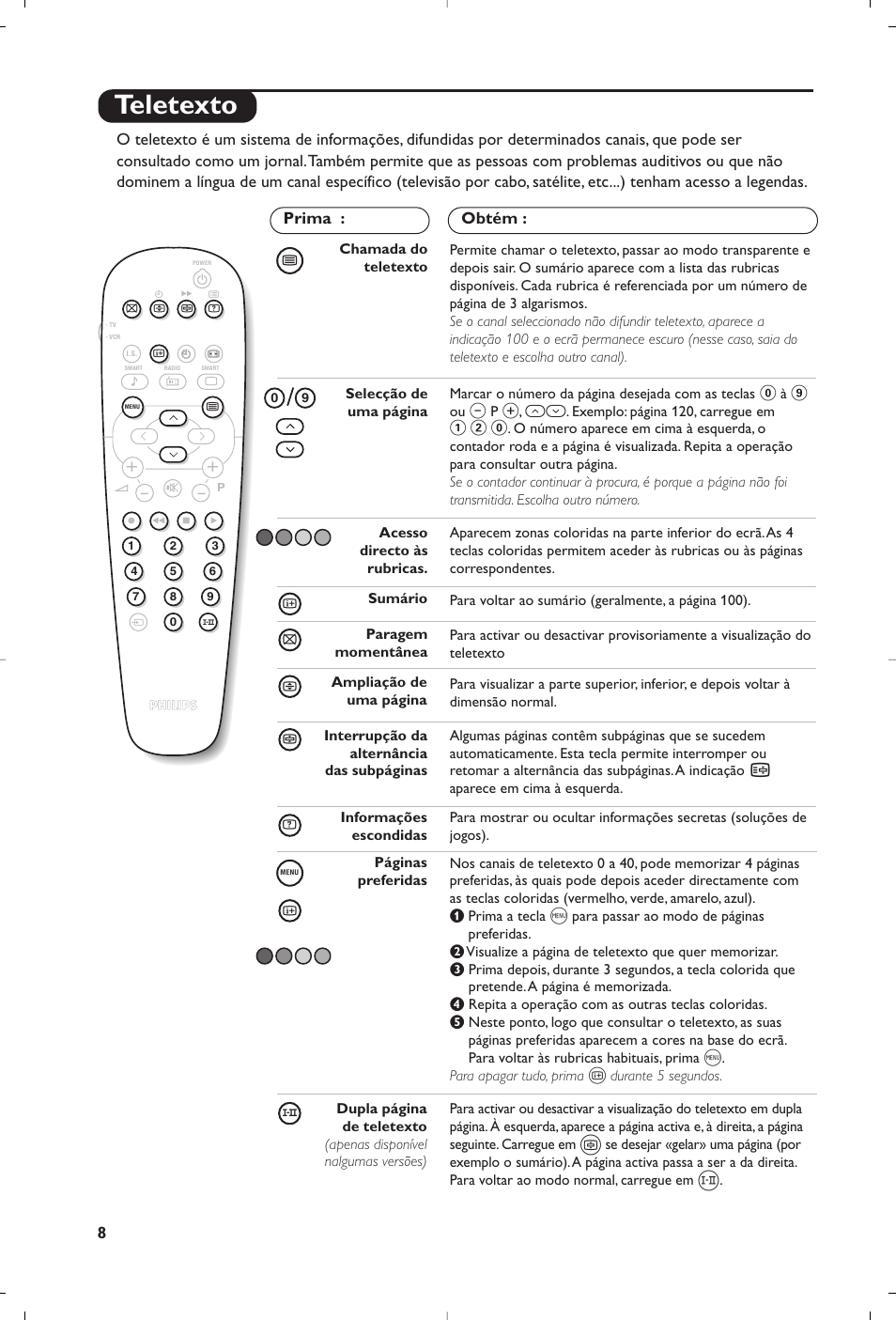 Teletexto | Philips televisor panorámico User Manual | Page 110 / 116