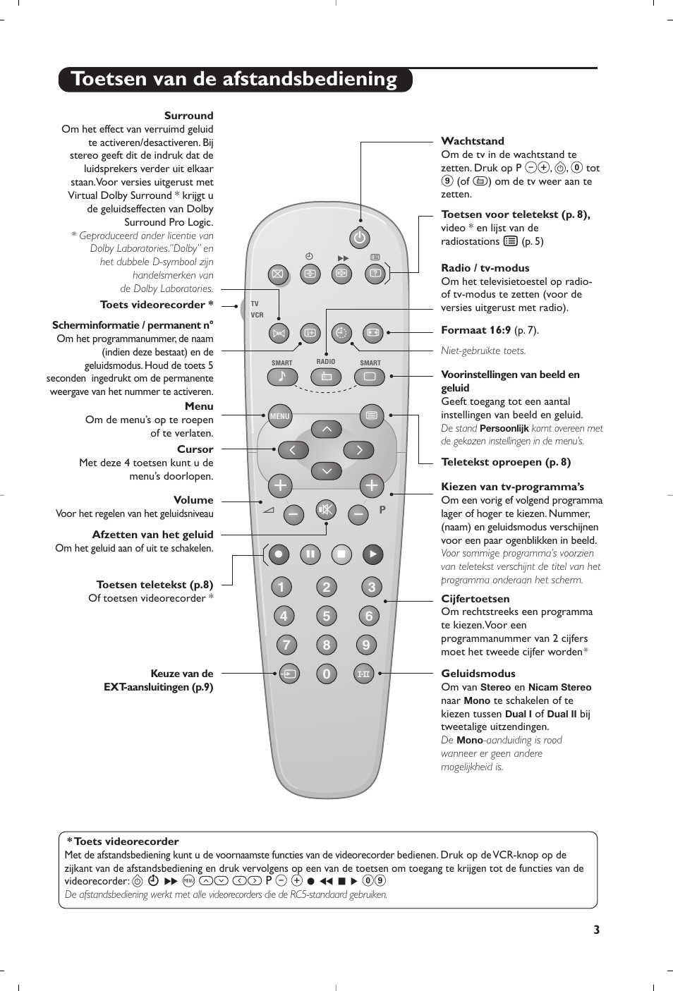 Toetsen van de afstandsbediening | Philips televisor panorámico User Manual | Page 15 / 116