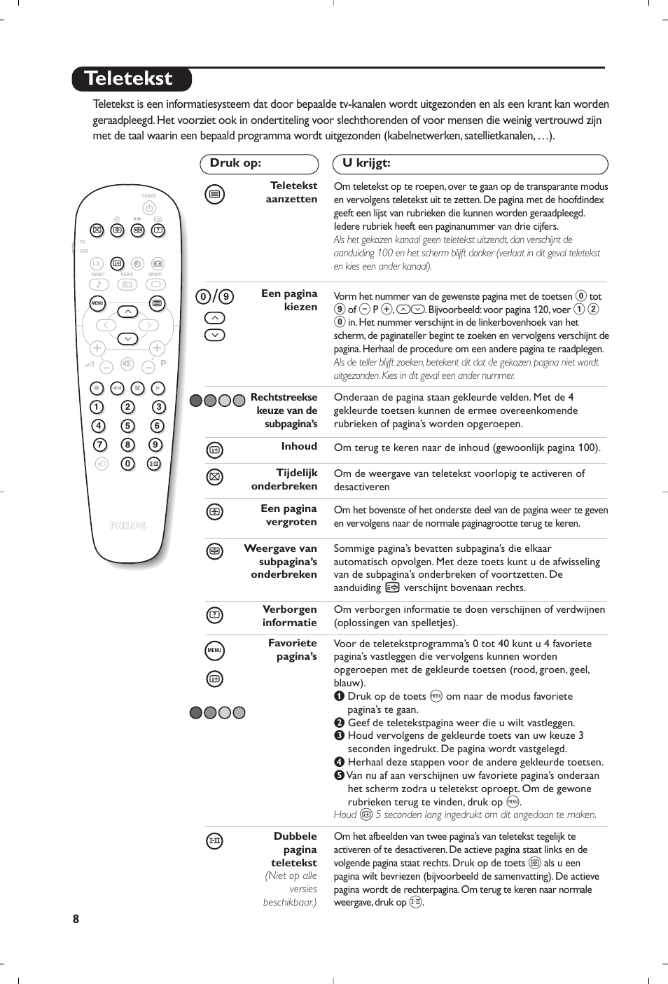 Teletekst | Philips televisor panorámico User Manual | Page 20 / 116