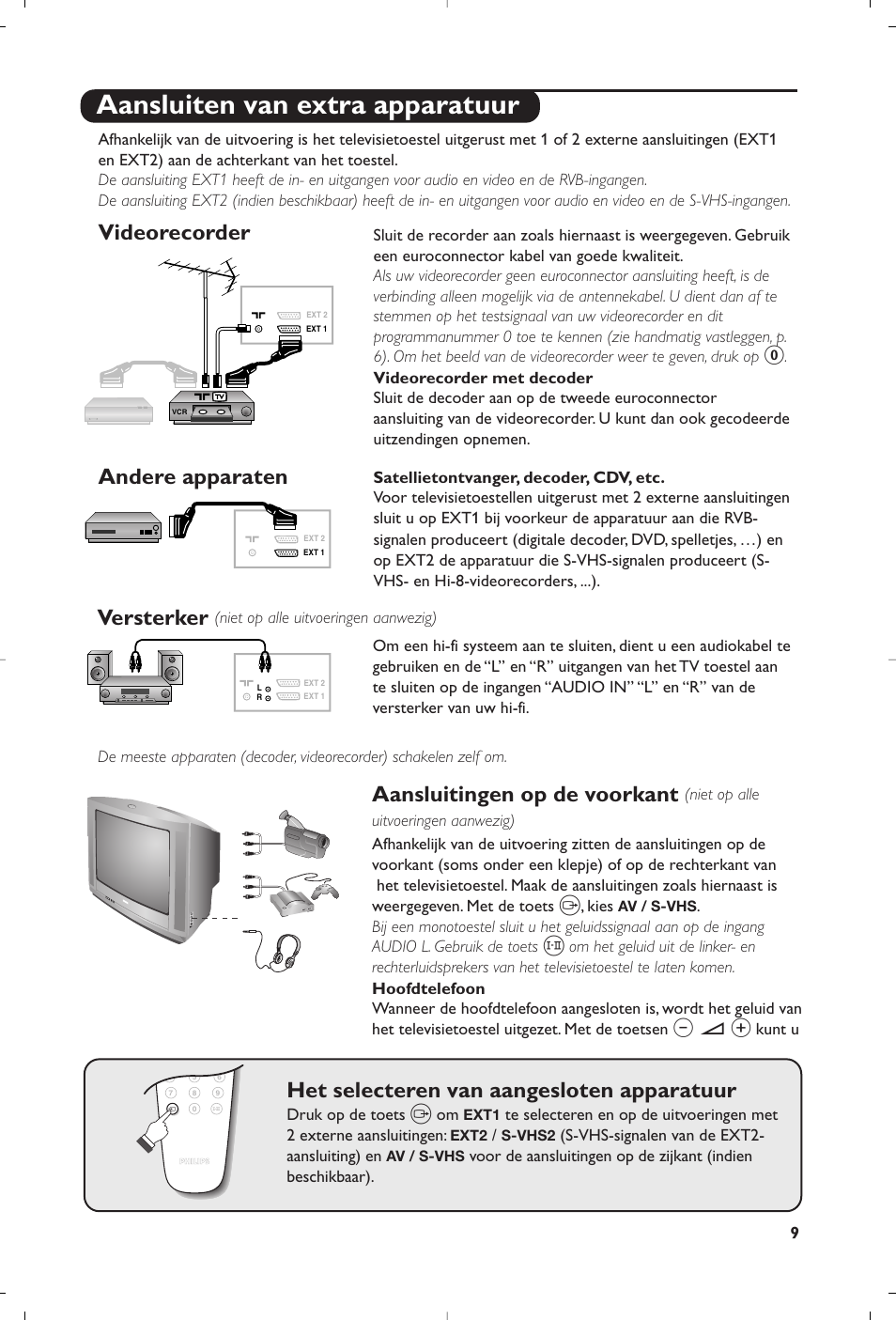 Aansluiten van extra apparatuur, Videorecorder, Andere apparaten versterker | Aansluitingen op de voorkant, Het selecteren van aangesloten apparatuur | Philips televisor panorámico User Manual | Page 21 / 116