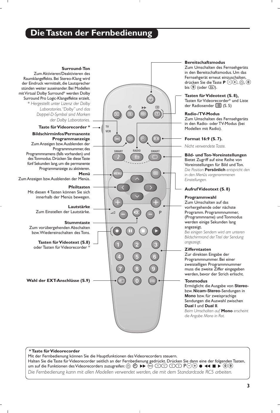 Die tasten der fernbedienung | Philips televisor panorámico User Manual | Page 25 / 116