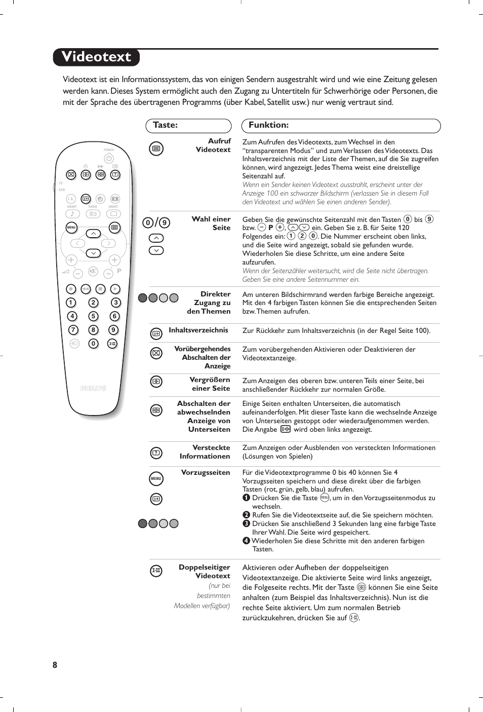 Videotext | Philips televisor panorámico User Manual | Page 30 / 116