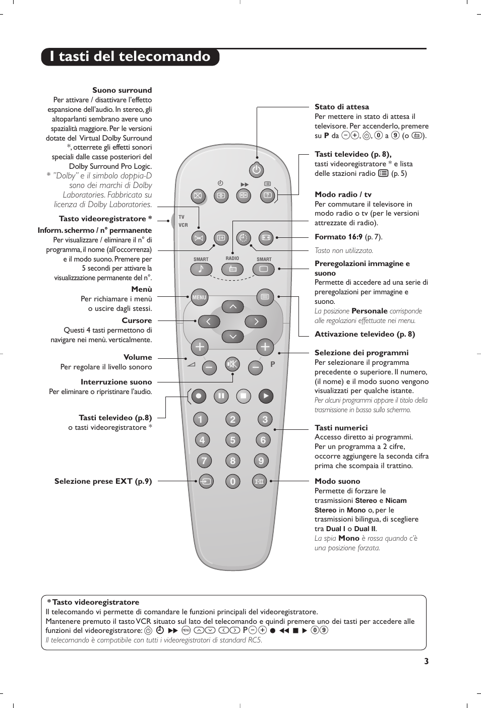 I tasti del telecomando | Philips televisor panorámico User Manual | Page 35 / 116