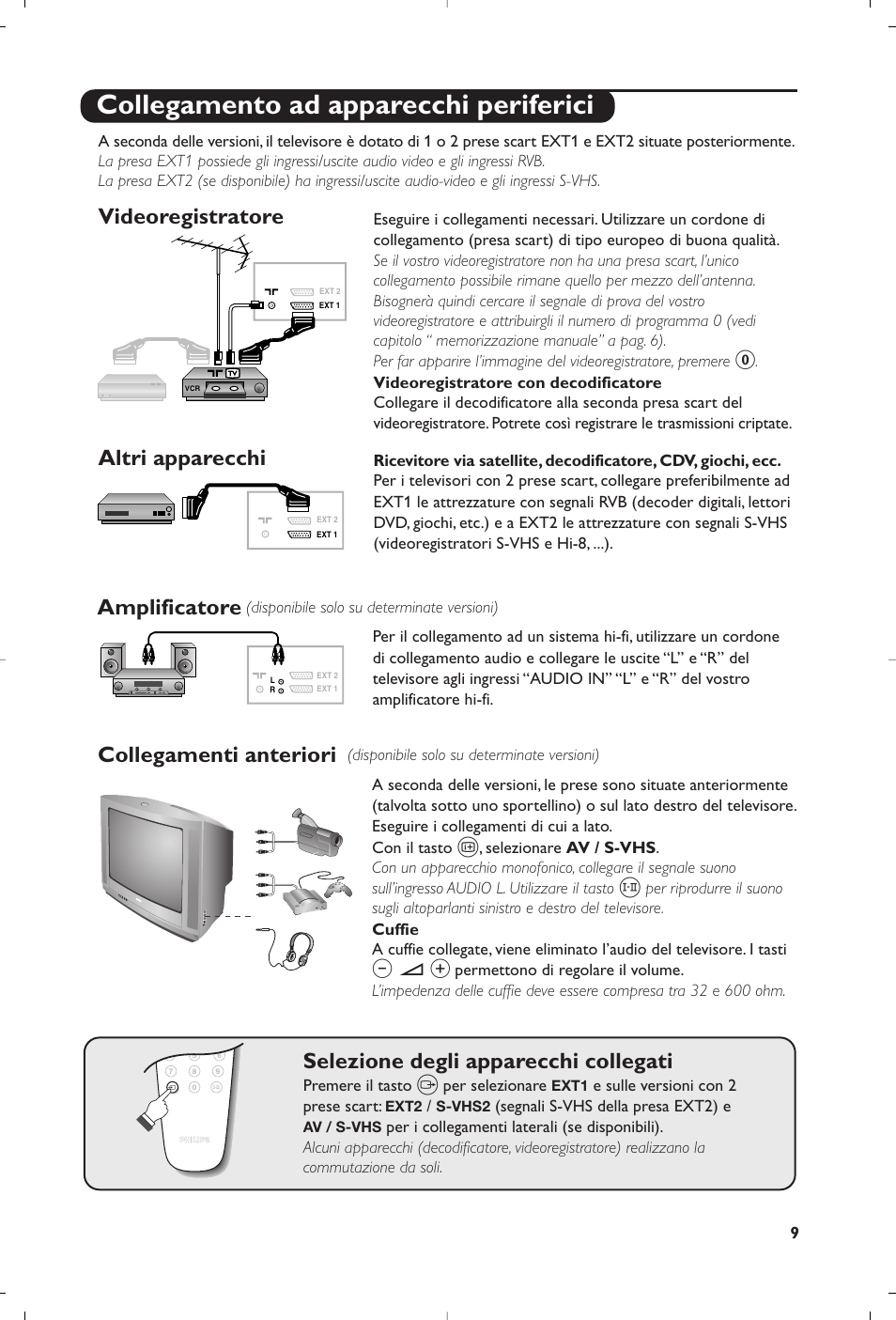 Collegamento ad apparecchi periferici, Videoregistratore, Altri apparecchi amplificatore | Collegamenti anteriori, Selezione degli apparecchi collegati | Philips televisor panorámico User Manual | Page 41 / 116