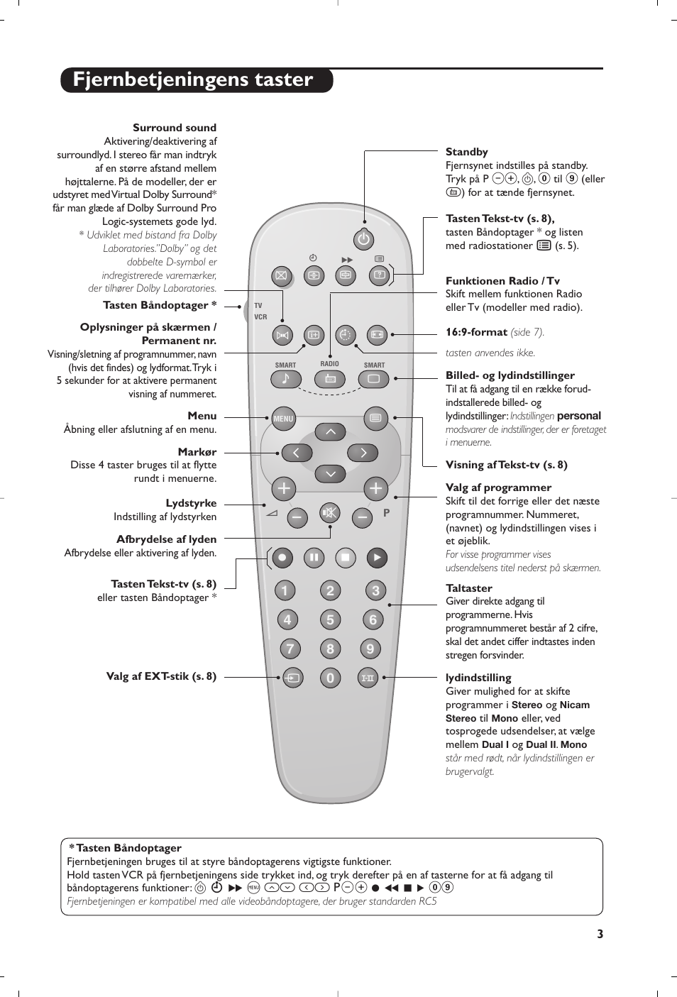 Fjernbetjeningens taster | Philips televisor panorámico User Manual | Page 55 / 116
