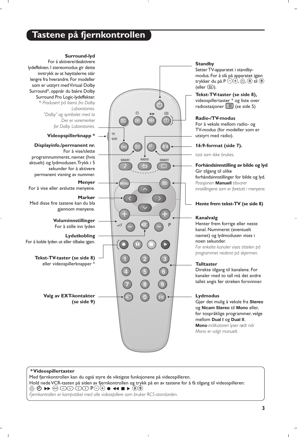 Tastene på fjernkontrollen | Philips televisor panorámico User Manual | Page 65 / 116