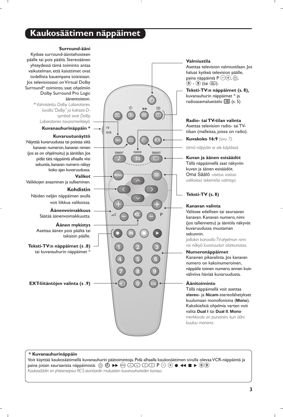 Kaukosäätimen näppäimet | Philips televisor panorámico User Manual | Page 85 / 116