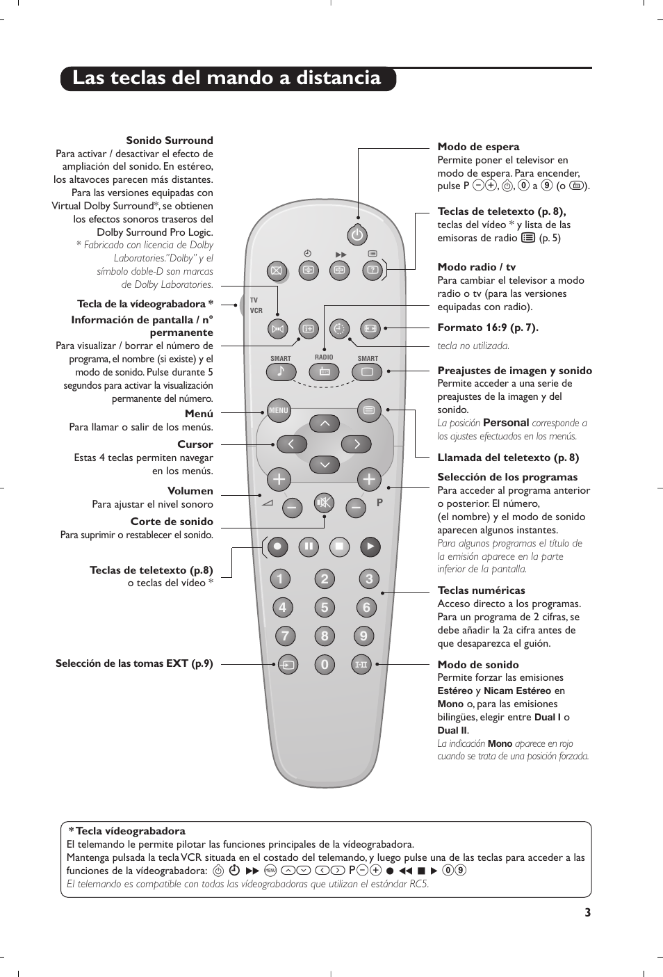 Las teclas del mando a distancia | Philips televisor panorámico User Manual | Page 95 / 116