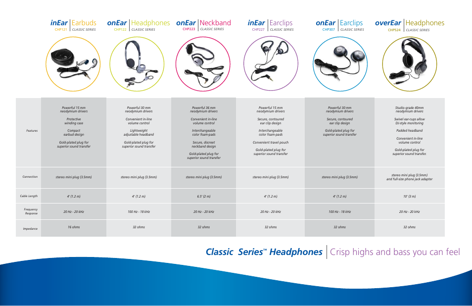 Classic series, Headphones crisp highs and bass you can feel, Earbuds inear | Headphones onear, Neckband onear, Earclips inear, Earclips onear, Headphones overear | Altec Lansing CHP524 User Manual | Page 2 / 3