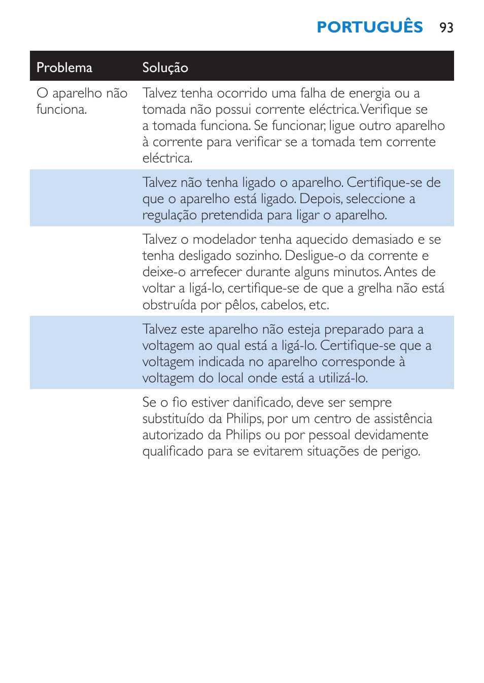 Philips Moldeador User Manual | Page 93 / 112