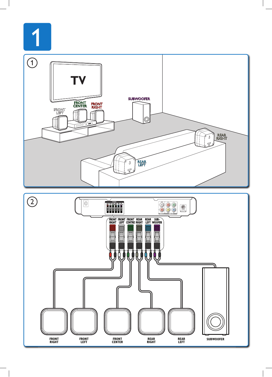 Philips Immersive Sound Sistema de cine en casa User Manual | Page 3 / 8