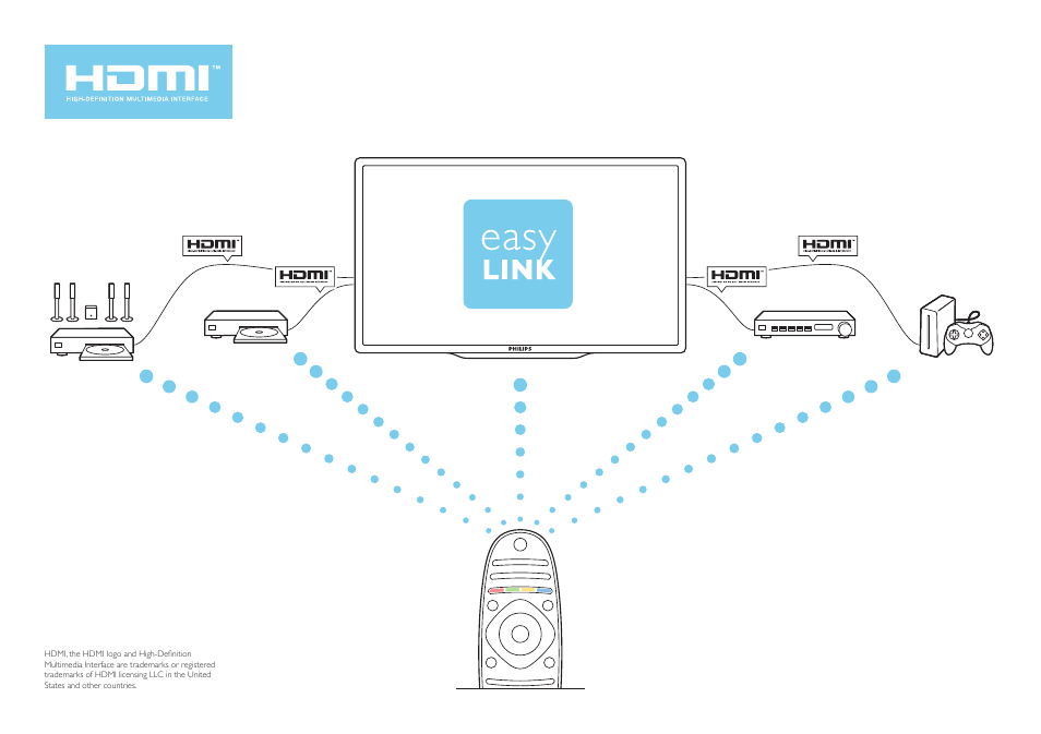 Philips 8000 series Televisor Smart LED User Manual | Page 20 / 24