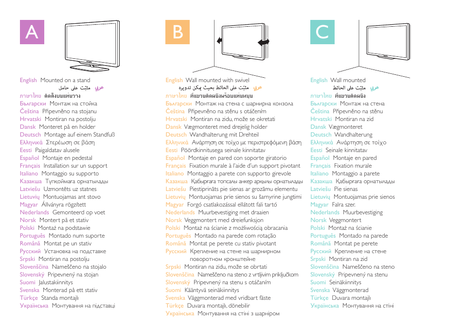 Ab c | Philips 8000 series Televisor Smart LED User Manual | Page 3 / 24