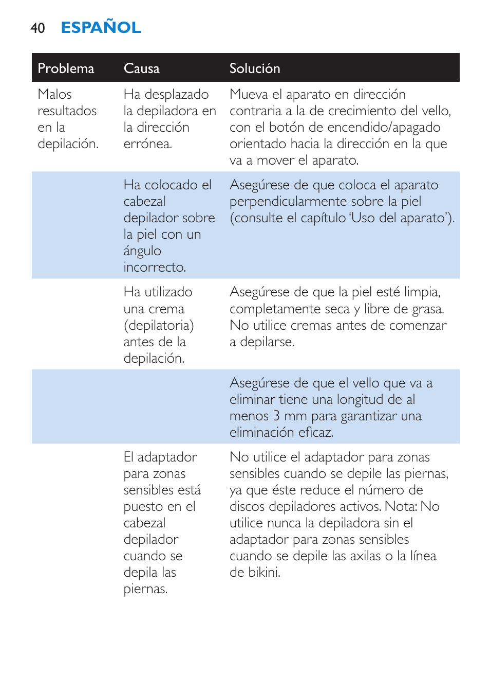 Philips Satinelle Depiladora User Manual | Page 40 / 80