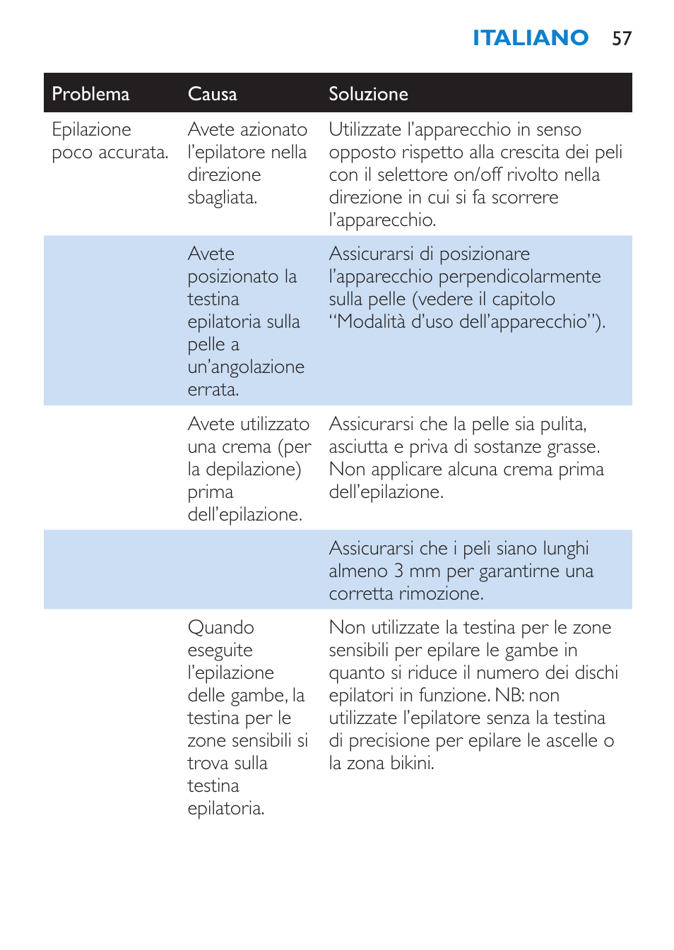 Philips Satinelle Depiladora User Manual | Page 57 / 80