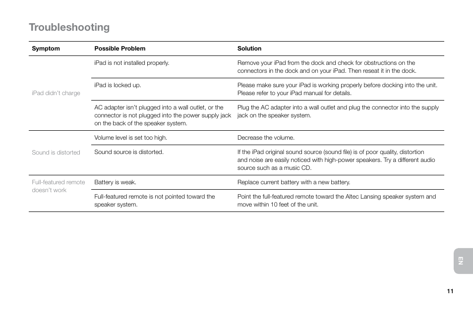 Troubleshooting | Altec Lansing Octiv Theater MP450 User Manual | Page 13 / 60