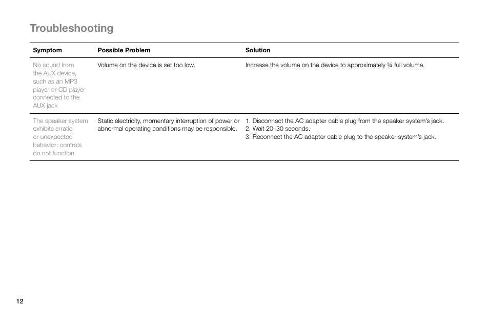 Troubleshooting | Altec Lansing Octiv Theater MP450 User Manual | Page 14 / 60