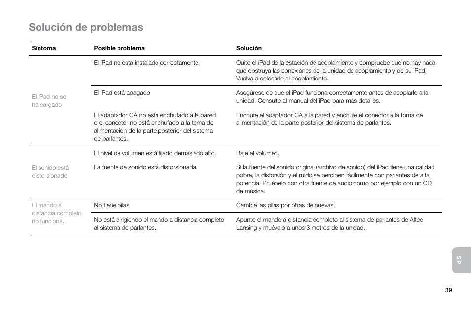 Solución de problemas | Altec Lansing Octiv Theater MP450 User Manual | Page 41 / 60