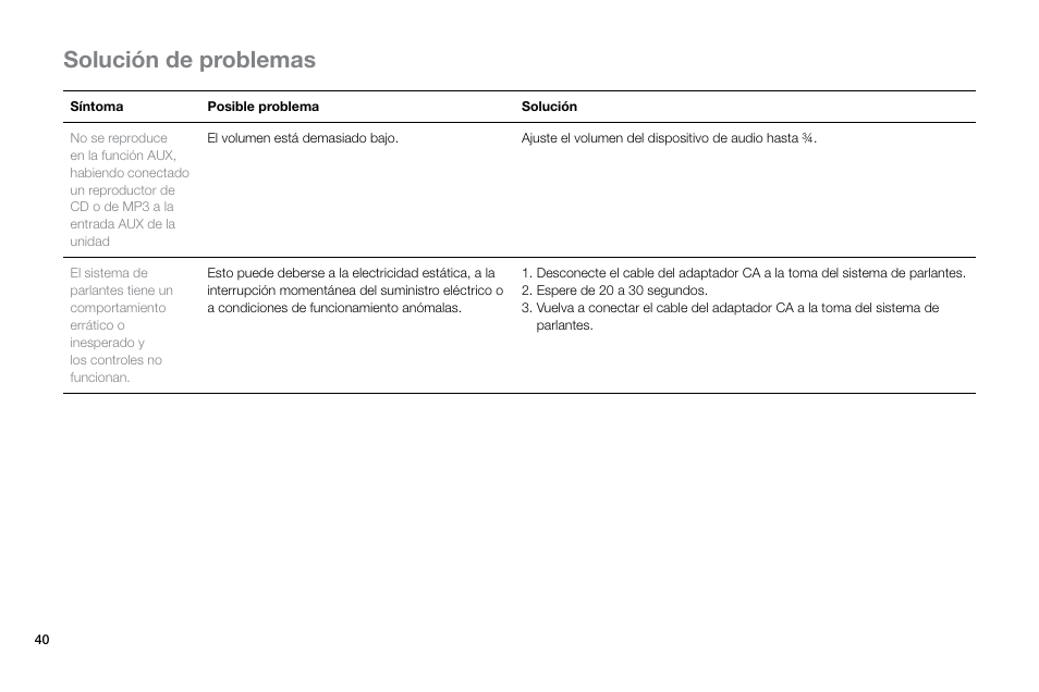 Solución de problemas | Altec Lansing Octiv Theater MP450 User Manual | Page 42 / 60
