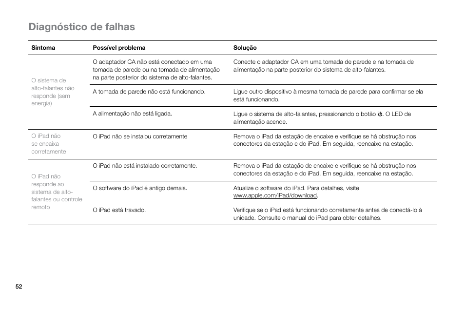 Diagnóstico de falhas | Altec Lansing Octiv Theater MP450 User Manual | Page 54 / 60