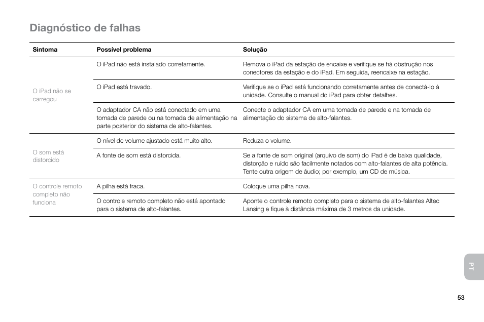 Diagnóstico de falhas | Altec Lansing Octiv Theater MP450 User Manual | Page 55 / 60