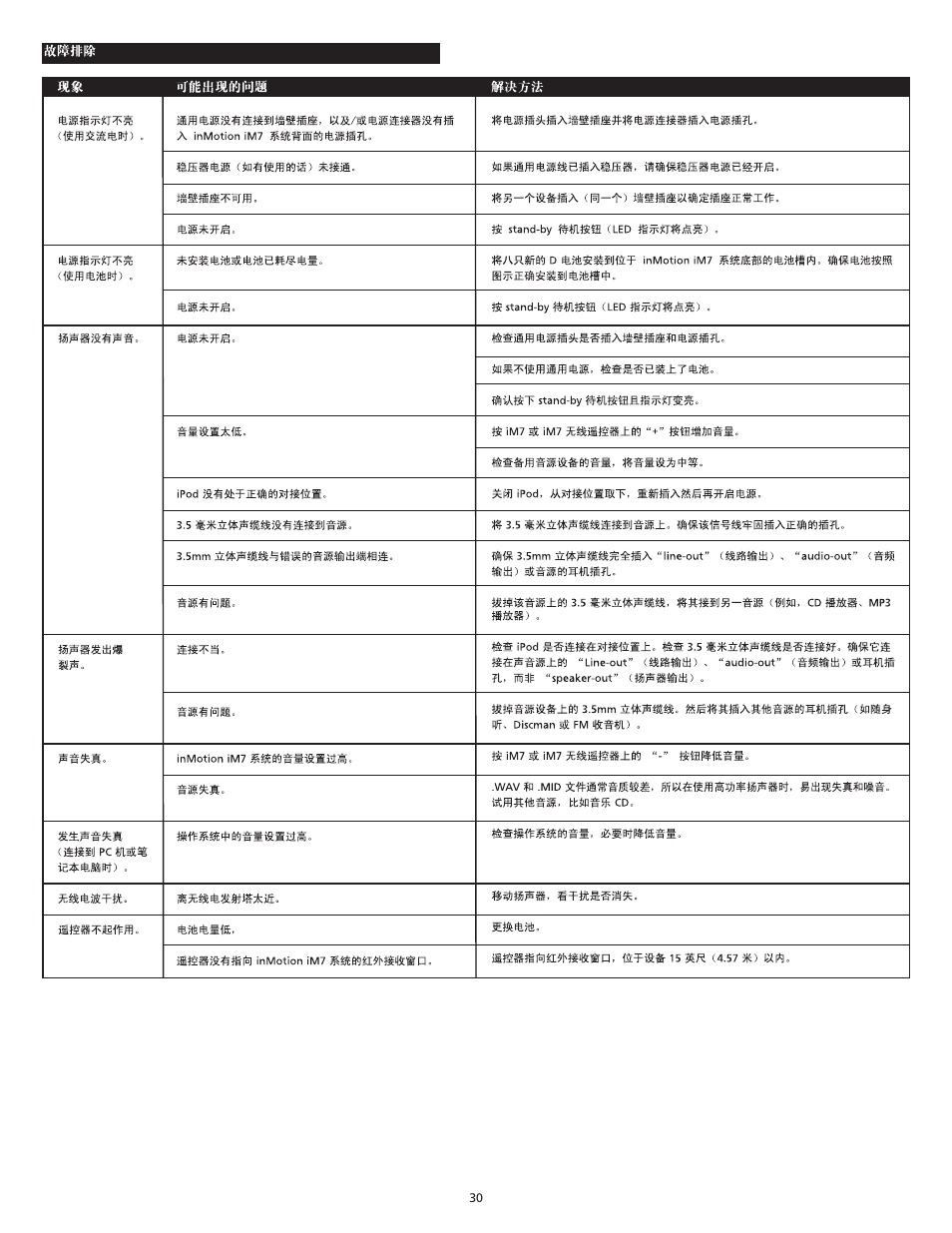 Altec Lansing iM7 User Manual | Page 32 / 34