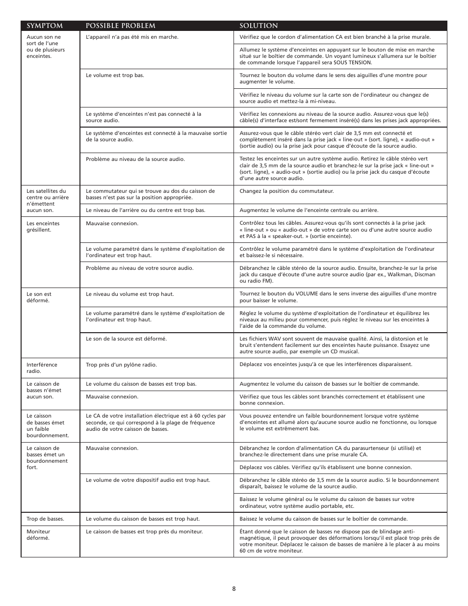 Altec Lansing 3151 User Manual | Page 10 / 20